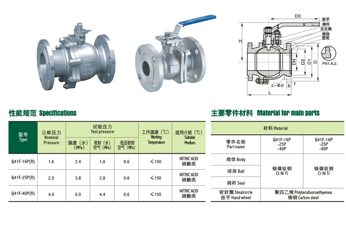 不銹鋼國(guó)標(biāo)球閥